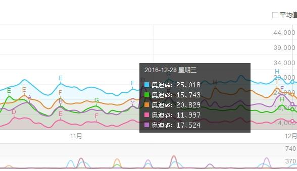 实至名归 全新奥迪A4L获评最具人气新车