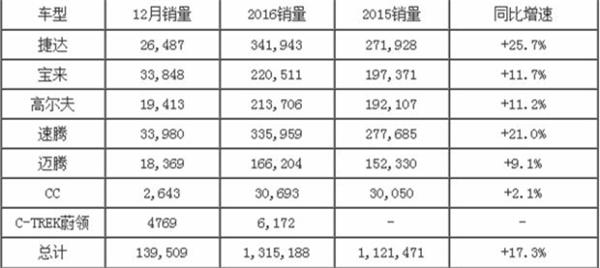 2017年必将是大众汽车最强的一年！