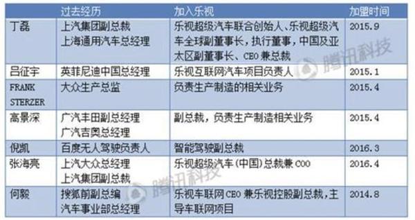 电动汽车，蔚来汽车，新能源，乐视汽车