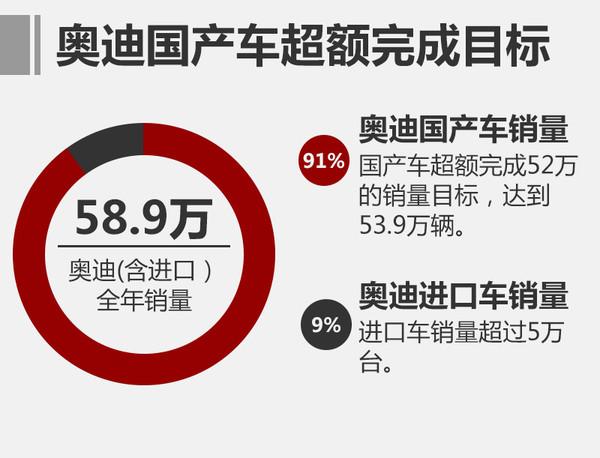 豪华车销量，奥迪销量，2016汽车销量,豪华车销量,12月汽车销量