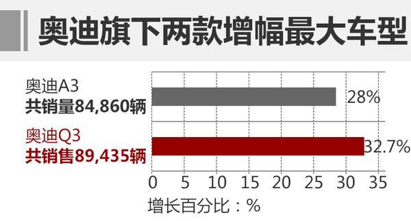 豪华车销量，奥迪销量，2016汽车销量,豪华车销量,12月汽车销量