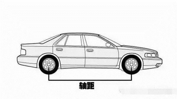 ，汽车轴距