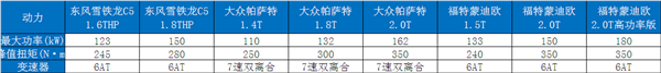 改款雪铁龙C5曝光：决定成败的不只是定价