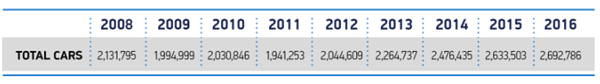 2016年汽车销量，英国车市，2016年汽车销量，2016年英国汽车销量,英脱欧,