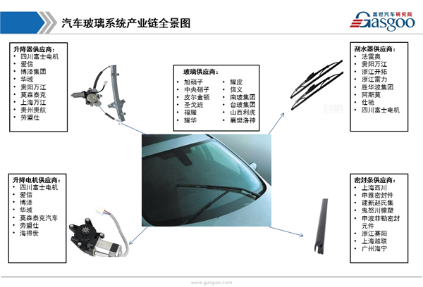 【行业综述】汽车玻璃行业综述