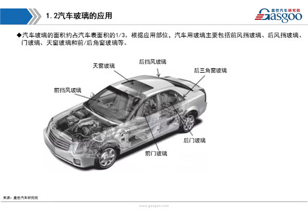 【行业综述】汽车玻璃行业综述