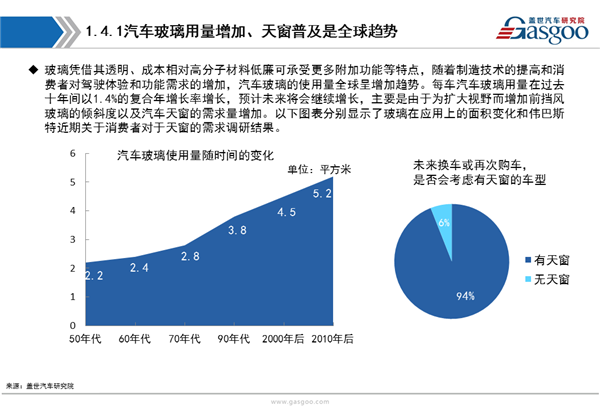 【行业综述】汽车玻璃行业综述