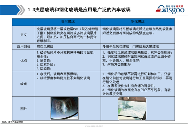 【行业综述】汽车玻璃行业综述