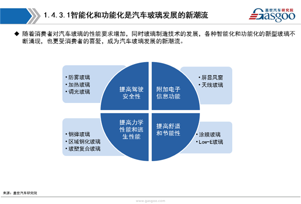 【行业综述】汽车玻璃行业综述