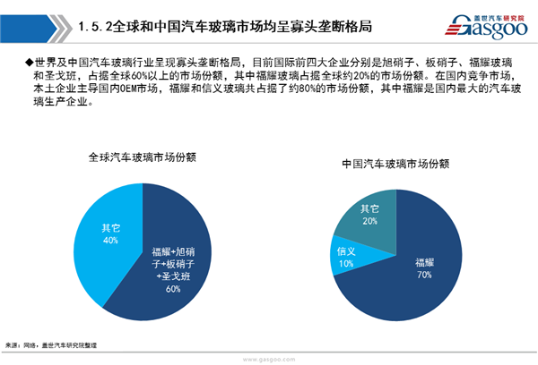 【行业综述】汽车玻璃行业综述