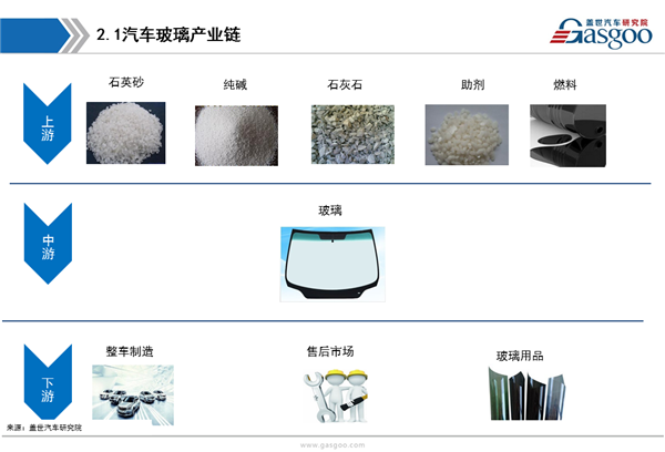 【行业综述】汽车玻璃行业综述