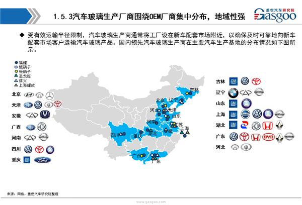 【行业综述】汽车玻璃行业综述