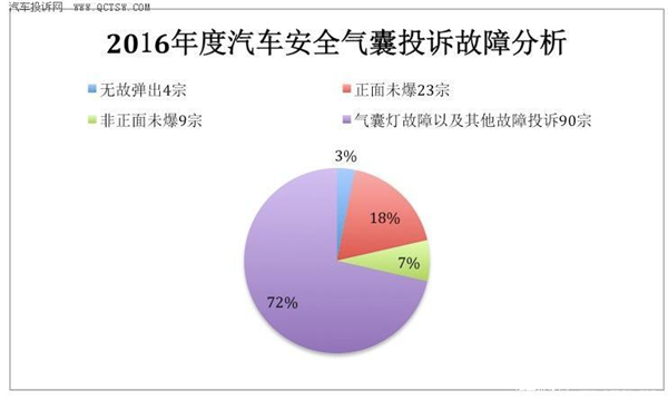 ，汽车投诉