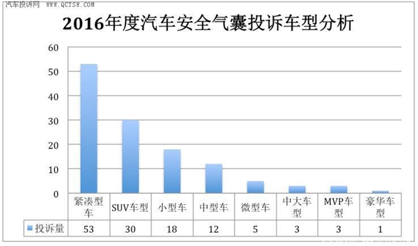 ，汽车投诉