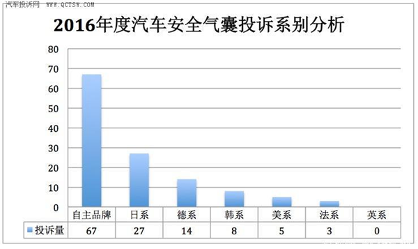 ，汽车投诉