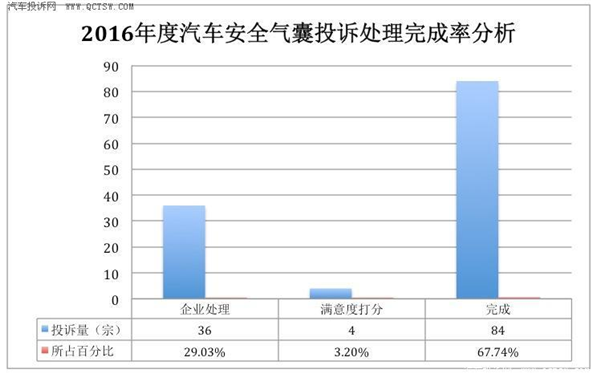 ，汽车投诉