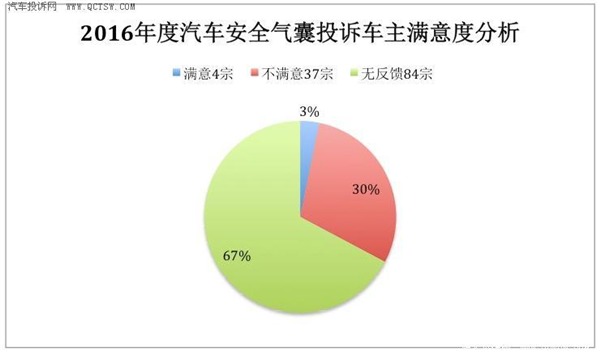 ，汽车投诉