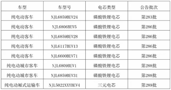 动力电池,亿纬锂能,亿纬锂能与南京金龙,汽车动力蓄电池,亿纬锂能与南京金龙,汽车动力蓄电池,南京金龙纯电动车型 动力电池,亿纬锂能,亿纬锂能与南京金龙,汽车动力蓄电池,亿纬锂能与南京金龙,汽车动力蓄电池,南京金龙纯电动车型
