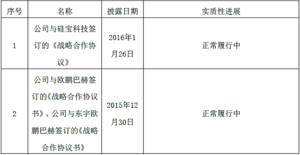 动力电池,亿纬锂能,亿纬锂能与南京金龙,汽车动力蓄电池,亿纬锂能与南京金龙,汽车动力蓄电池,南京金龙纯电动车型 动力电池,亿纬锂能,亿纬锂能与南京金龙,汽车动力蓄电池,亿纬锂能与南京金龙,汽车动力蓄电池,南京金龙纯电动车型