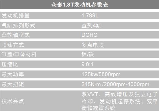 ，众泰1.8T发动机,汽车发动机