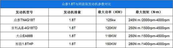 ，众泰1.8T发动机,汽车发动机