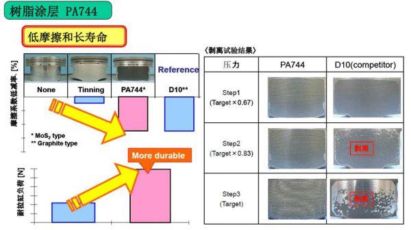 ，眾泰1.8T發(fā)動機(jī),汽車發(fā)動機(jī)