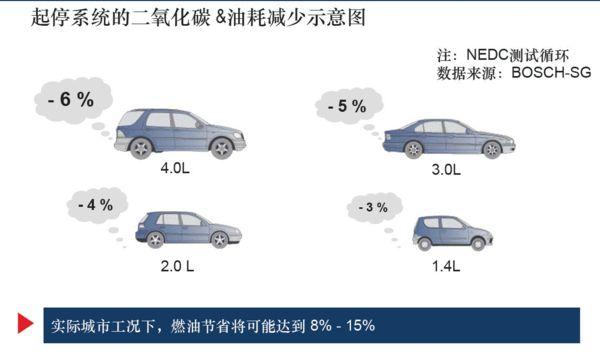 ，眾泰1.8T發(fā)動機(jī),汽車發(fā)動機(jī)