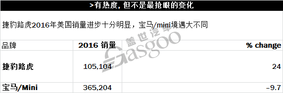 2016年美国车市各分类榜单精彩亮点一览