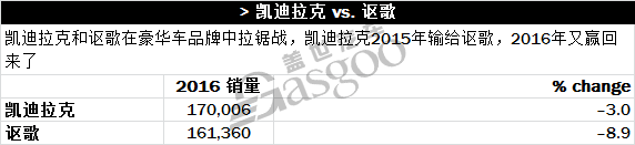 2016年美国车市各分类榜单精彩亮点一览