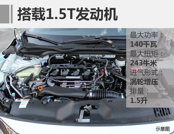 东风本田，东风本田新款CRV