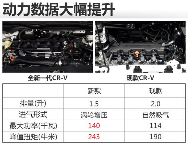 东风本田，东风本田新款CRV