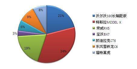 调查报告：“2016年度最具影响力车型及企业”评选结果揭晓