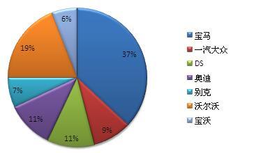 调查报告：“2016年度最具影响力车型及企业”评选结果揭晓