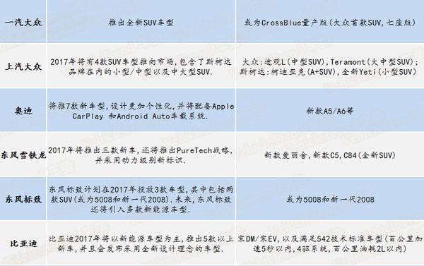 北汽新能源，新能源车规划