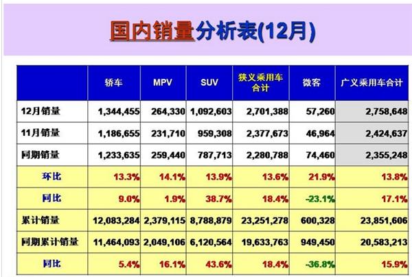 2017年车市，2017年中国车市预测