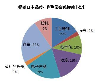 日系品牌汽车，日系品牌汽车2016年销量