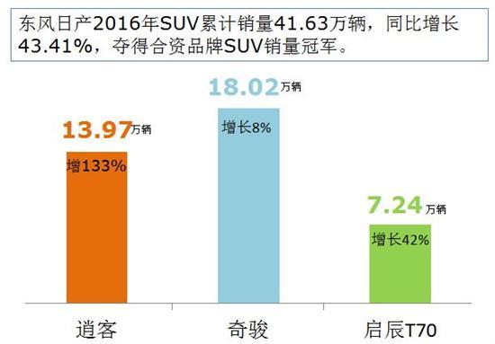 合资SUV销量，合资品牌SUV销量