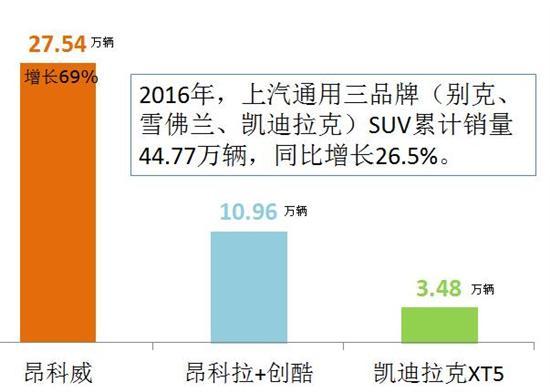 合资SUV销量，合资品牌SUV销量