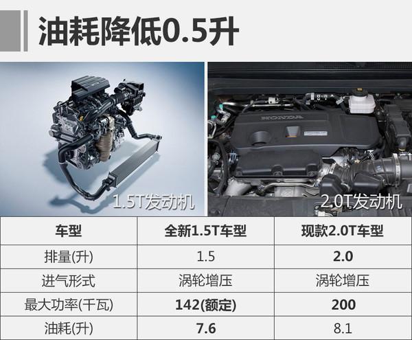 SUV，2017年新上SUV车型