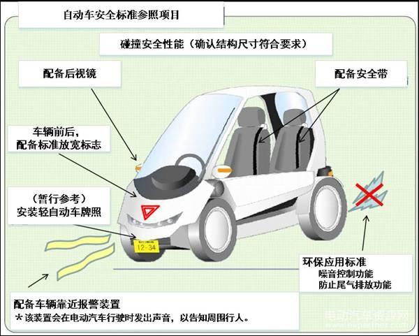 低速电动车，老年代步车，美国低速电动车