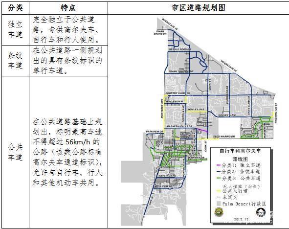 低速电动车，老年代步车，美国低速电动车