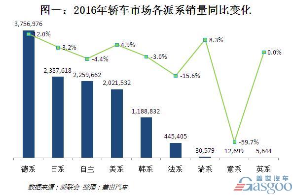 2016年轿车销量排行榜