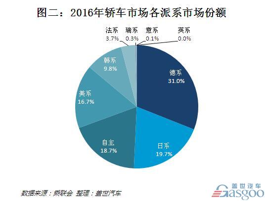 2016年轿车销量排行榜