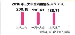  2017年合资企业增速放缓，2017年合资企业增速放缓