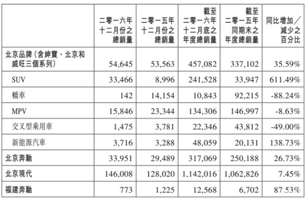 ，六大国有车企中国品牌销量排名及点评