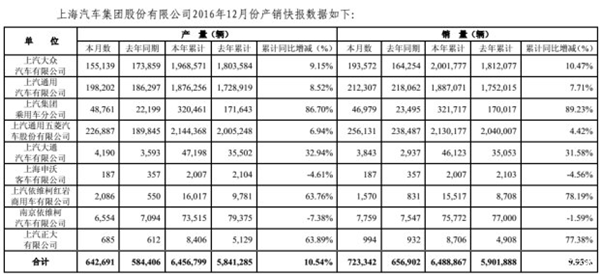 ，六大国有车企中国品牌销量排名及点评