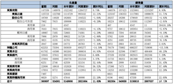 ，六大国有车企中国品牌销量排名及点评