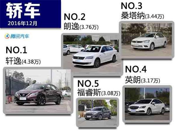 2016年中国汽车产销量，2016年中国汽车产销量