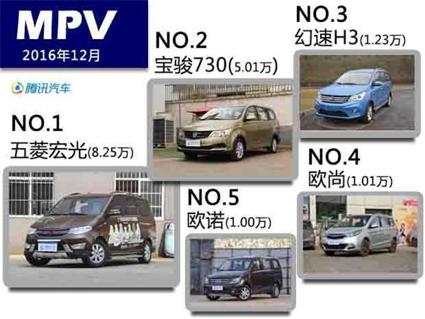 2016年中国汽车产销量，2016年中国汽车产销量