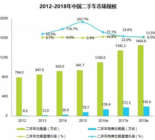 二手车，汽车后市场，二手车电商，汽车后市场电商企业，格局